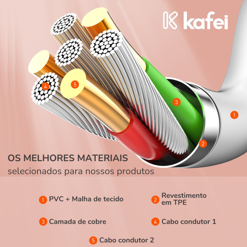 CABO MICRO USB  TURBO 25W PVC 1M