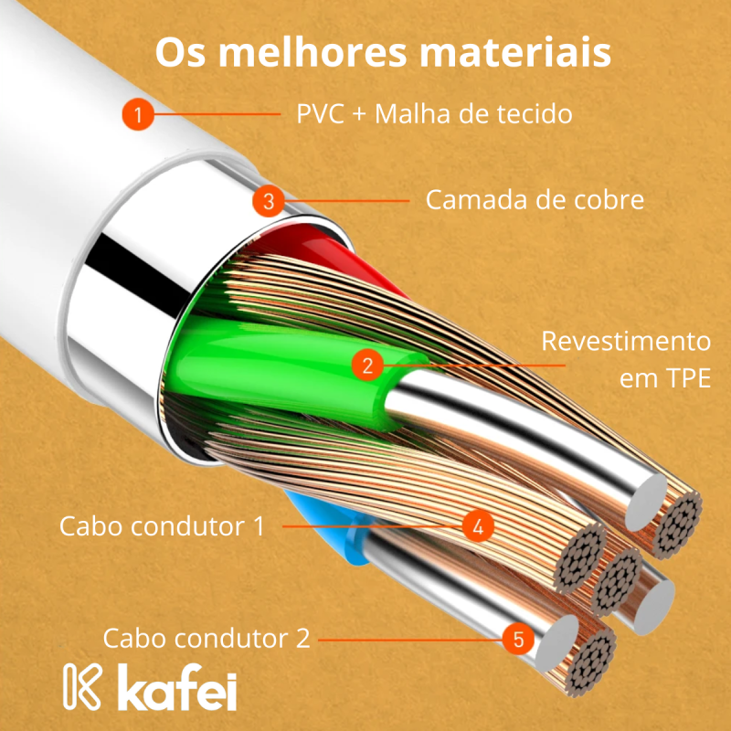 CABO TIPO-C / TIPO-C 65W PVC 1M